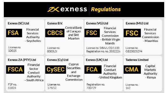 Understanding Exness Forex Accounts A Comprehensive Guide Understanding Exness Forex Accounts A Comprehensive Guide