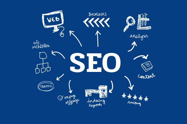 Влияние Web 2.0 ссылок на SEO и продвижение сайтов